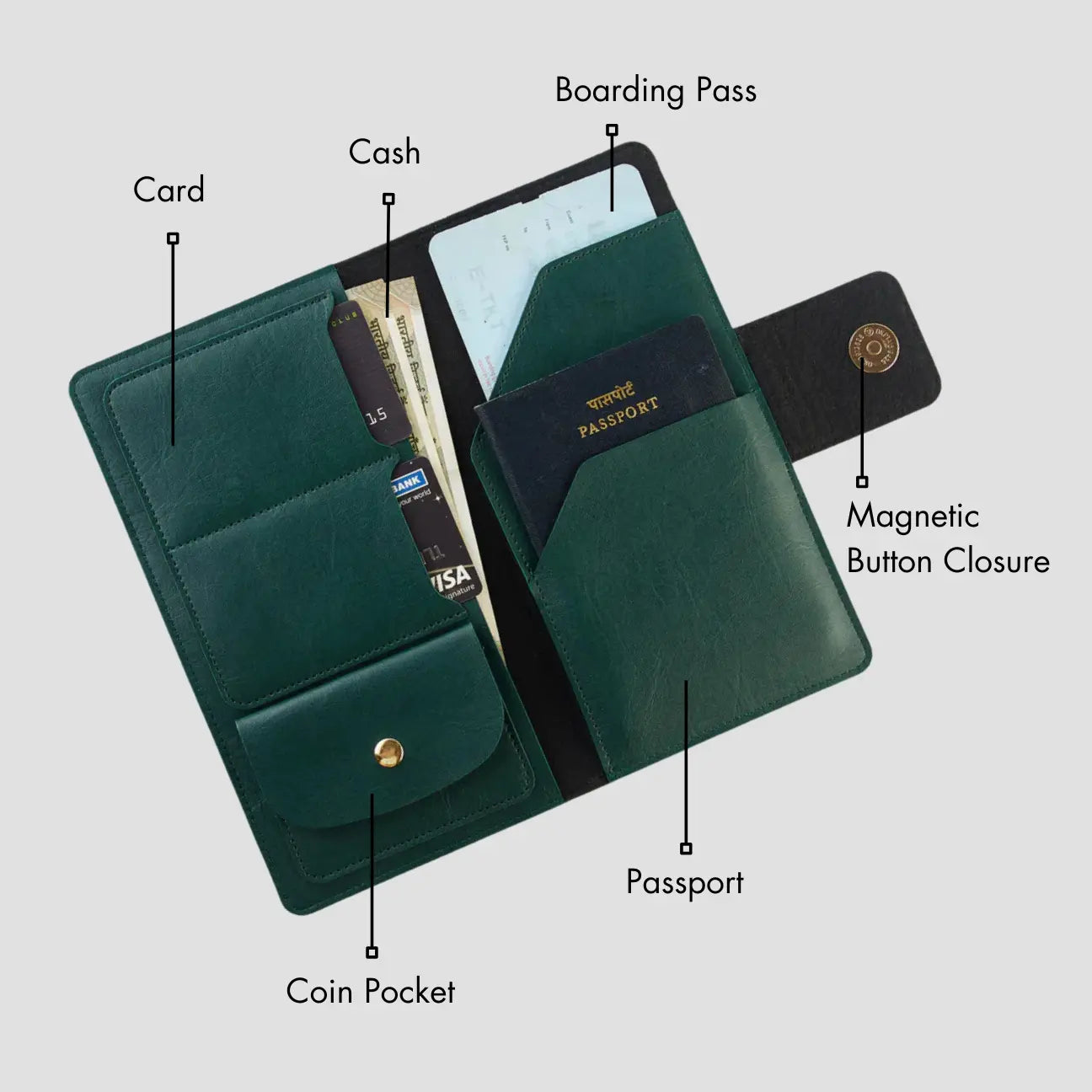 Travel Wallet – Featured Green variant